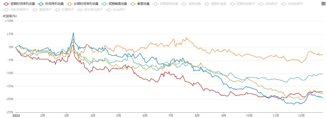 行穩致遠 | 博孚利資管五大策略年度報告
